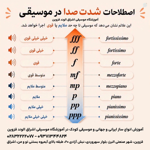 اصطلاحات شدت صدا در موسیقی 
@Eshragh_Music_Qazvin الهه کرمی آموزشگاه موسیقی اشراق الوند قزوین