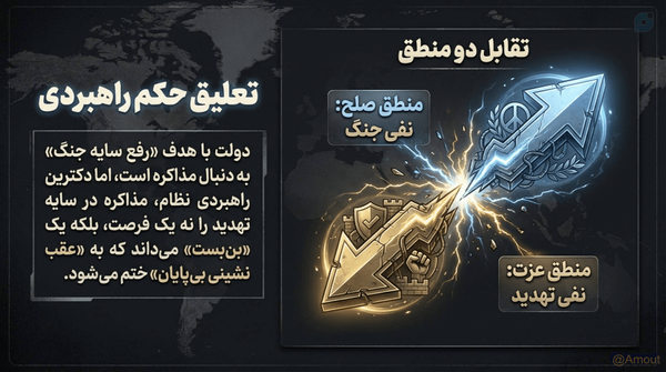 تقابل دو منطق و تعلیق حُکم راهبردی