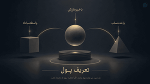 اگر پول و کارکردهای واقعی و ویژگی های پول واقعی و سالم را نشناسیم نمی توانیم ادعا کنیم که دنبال اصلاح وضعیت معیشتی مردم هستیم