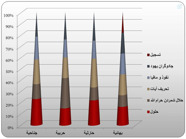 با خارها راه را بر او خواهم بست🔺