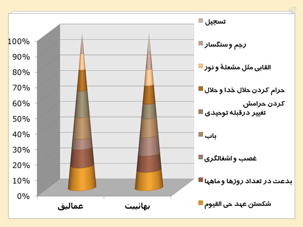 عمالیق چه کسانی هستند