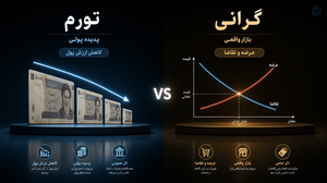 اگر فرق تورم و گرانی را نداریم نسخه ای با فرض گرانی برای کشور می پیچیم که اوضاع را بدتر می کند