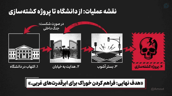 نقشه عملیات: از دانشگاه تا پروژه کشته‌سازی