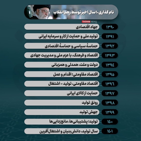 هر سال طیفی بر عکس شعار سال عمل مبکنند وطیفی هم از پیشرفت امور طبق شعار سال میگویند در سال افزایش تولید ۷ماه بیکار بودیم.