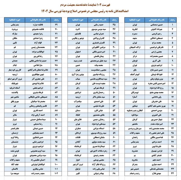 این لیست نمایندگانی است که دغدغه معیشت مردم و تورم و مشکلات مردم رو دارند.
اما نمیدونم چرانماینده بعضی شهرها نیست؟