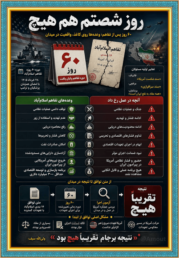 روز شصتم؛ باز هم تقریباً هیچ.
۶۰ روز فرصت، یک کارنامه خالی