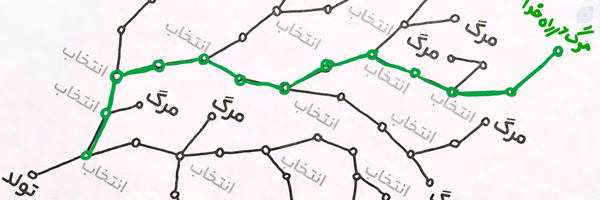 ‌محمد ایرانی‌'s header picture