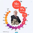 Profile picture of ‌شاگرد بازار‌