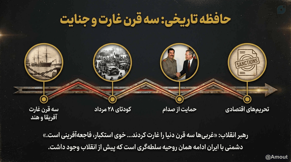 حافظه تاریخی: سه قرن غارت و جنایت