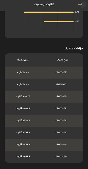 بخش نظارت بر مصرف که توضیح دادم