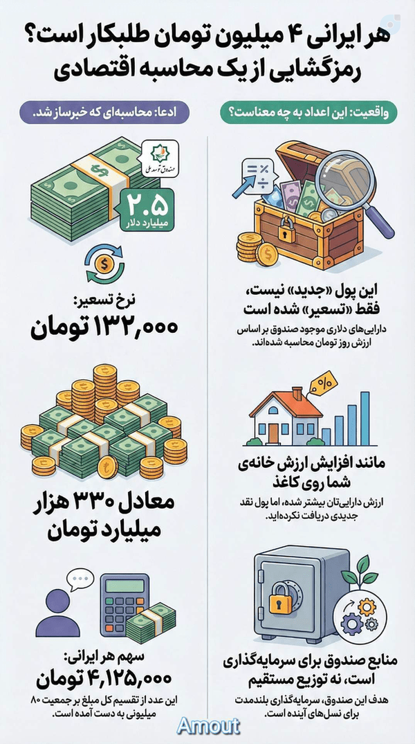 واقعیت یا شعبدهٔ دولت