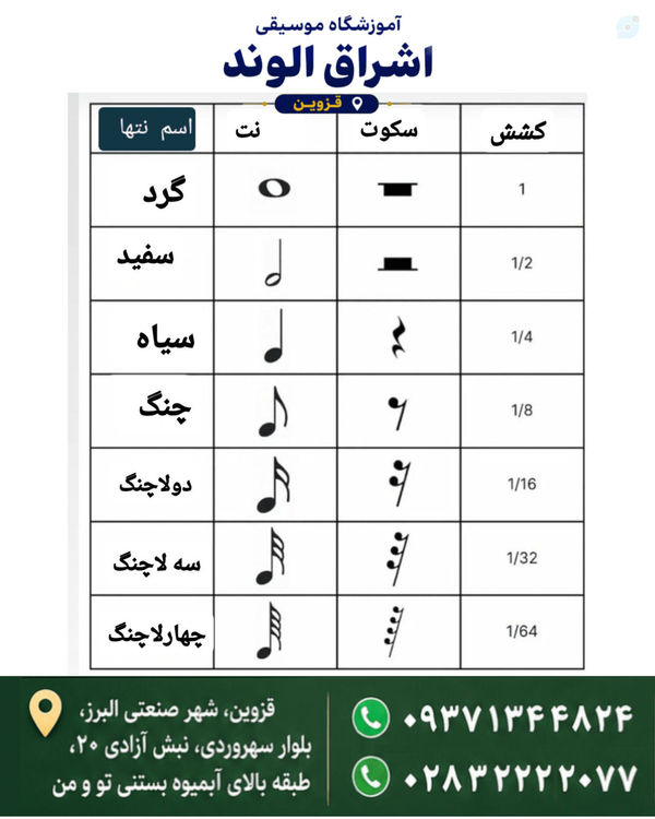 رایج‌ترین سکوت‌های موسیقی | آموزشگاه موسیقی اشراق الوند 
سکوت در موسیقی، عدم وجود صدا در یک بازه زمانی مشخص است، در نت‌ نویسی