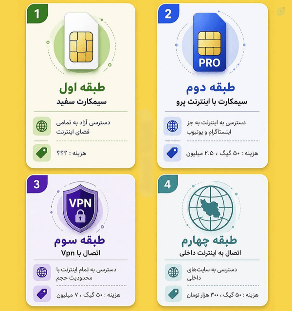 ⛔ #نـه_بـه_ایـنـتـرنـت_طـبـقـاتـی ⛔