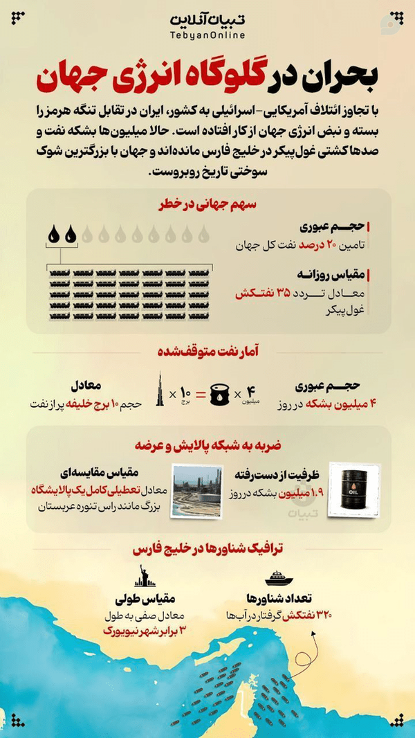 بحران در گلوگاه انرژی جهان