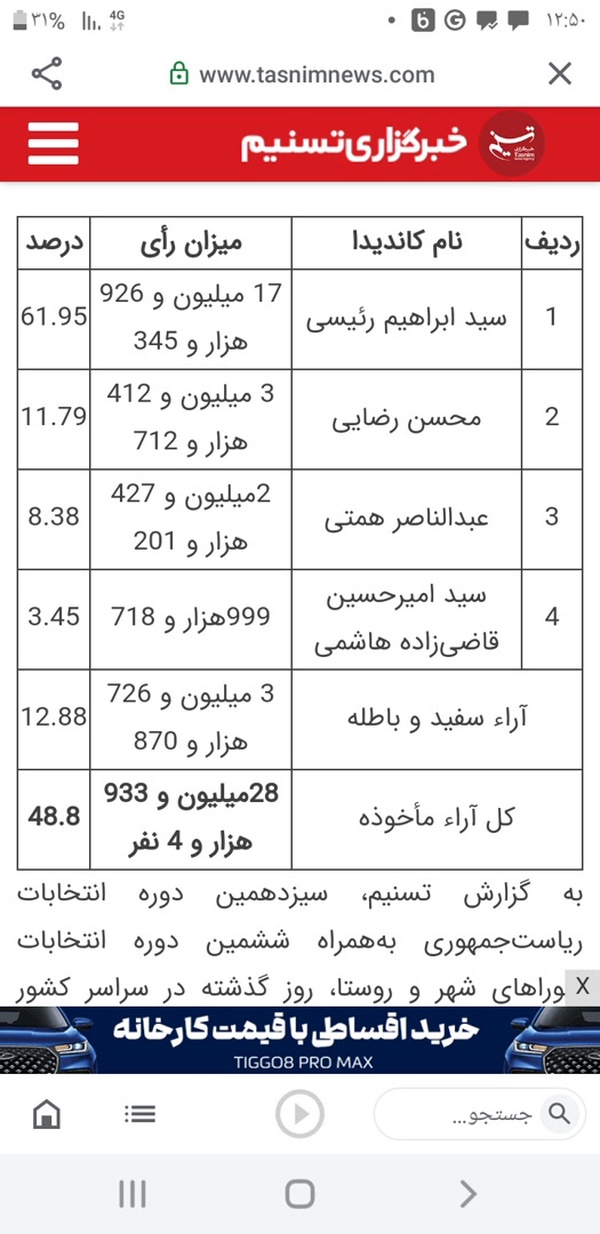 یادش بخیر ریسی هفده ملیون رای اورد