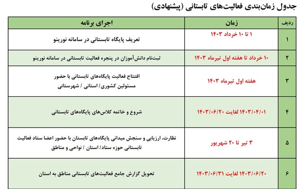 برنامه زمانبندی