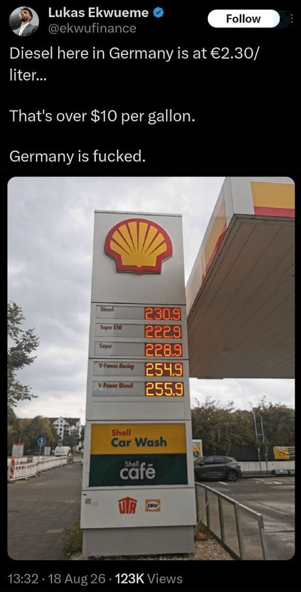Diesel here in Germany is at €2.30/ liter.. 
That's over $10 per gallon.