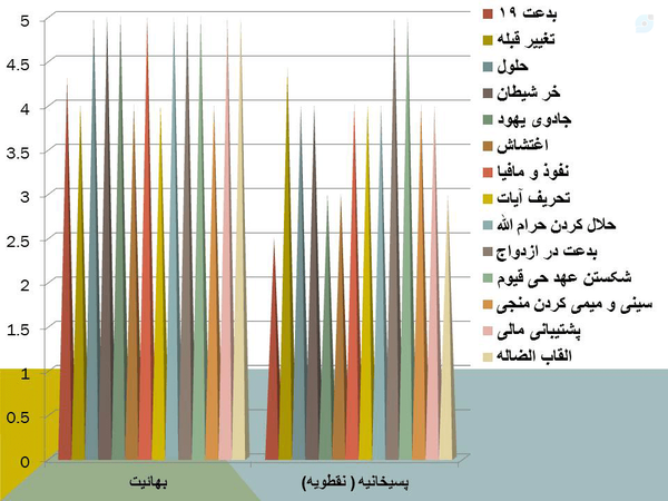 با خارها راه را بر او خواهم بست🔺
