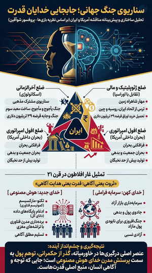 جابجایی خدایان قدرت