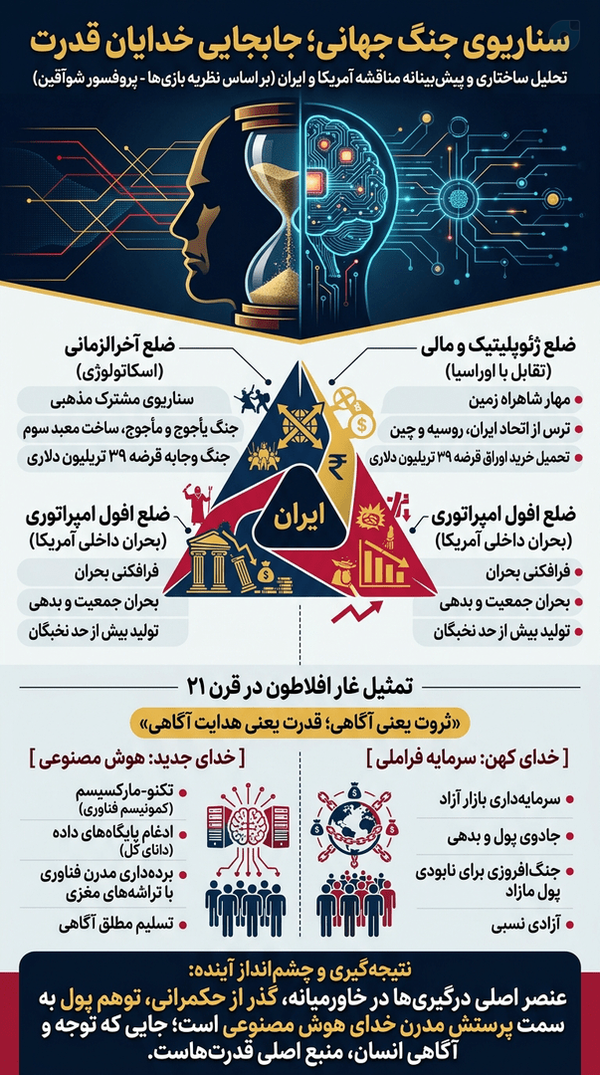 جابجایی خدایان قدرت