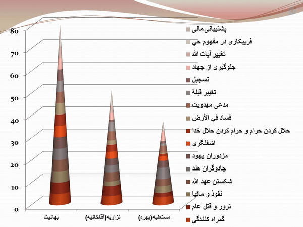 با خارها راه را بر او خواهم بست.