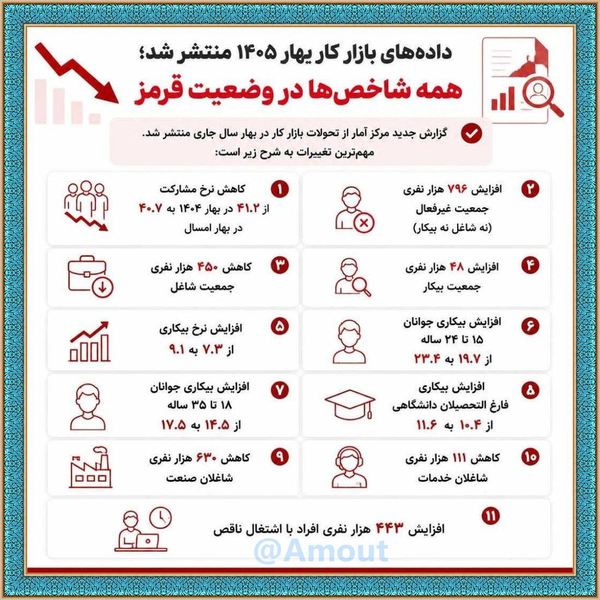 فلاکت وفاقی