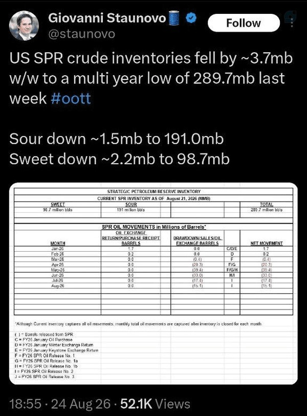 Sour down ~1.5mb to 191.Omb Sweet down ~2.2mb to 98.7mb