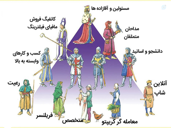 ⛔ #نـه_بـه_ایـنـتـرنـت_طـبـقـاتـی ⛔