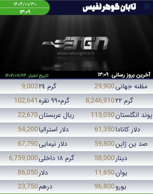 قیمت ارز  گالری زراستار