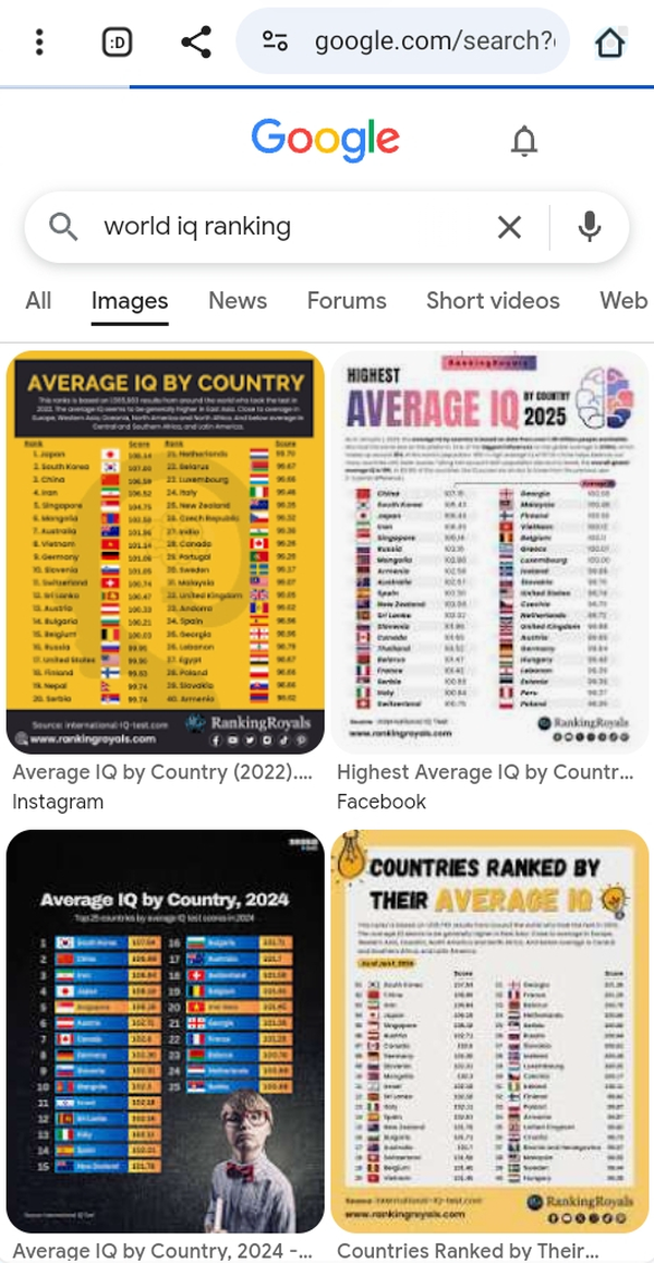 IR Iran in world iq ranking.