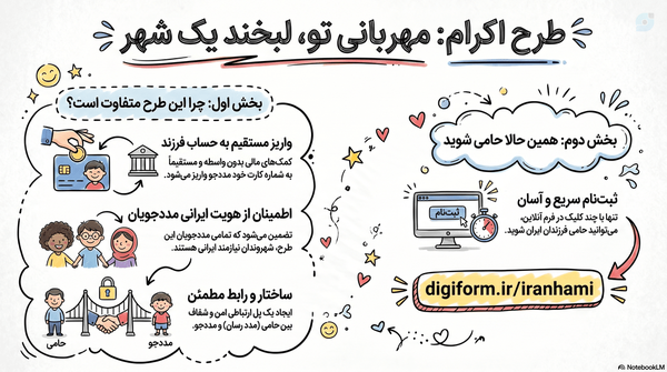 طرح اکرام https://digiform.ir/iranhami
