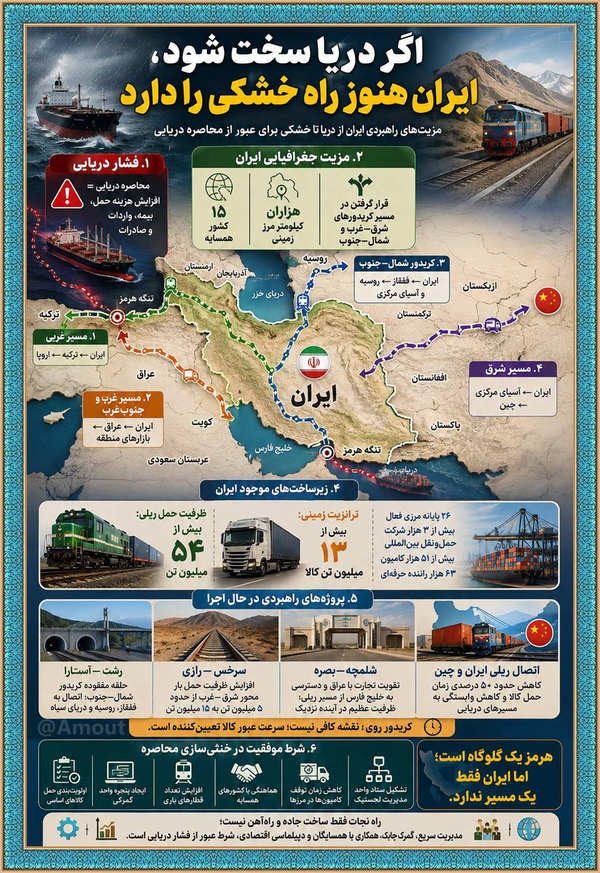 مزیت پنهان ایران در جنگ کریدورها