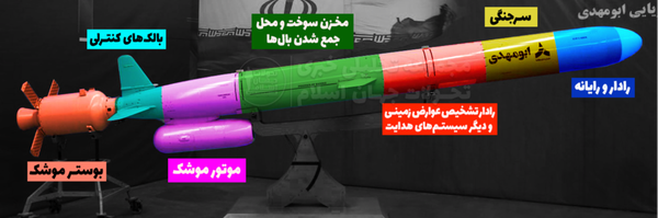 ‌بهرام شجاع زاده‌'s header picture