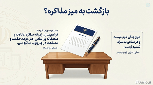تعارض گفتمانی #پزشکیان و جعفر کَحّالیان با بیانات رهبری