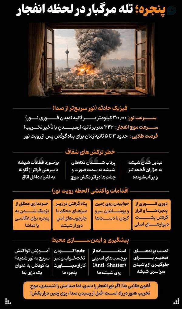 تله مرگبار در لحظه انفجار
‌
در شرایط جنگی فاصله بین دیدن نور انفجار تا رسیدن موج تخریب، تنها چند ثانیه است.