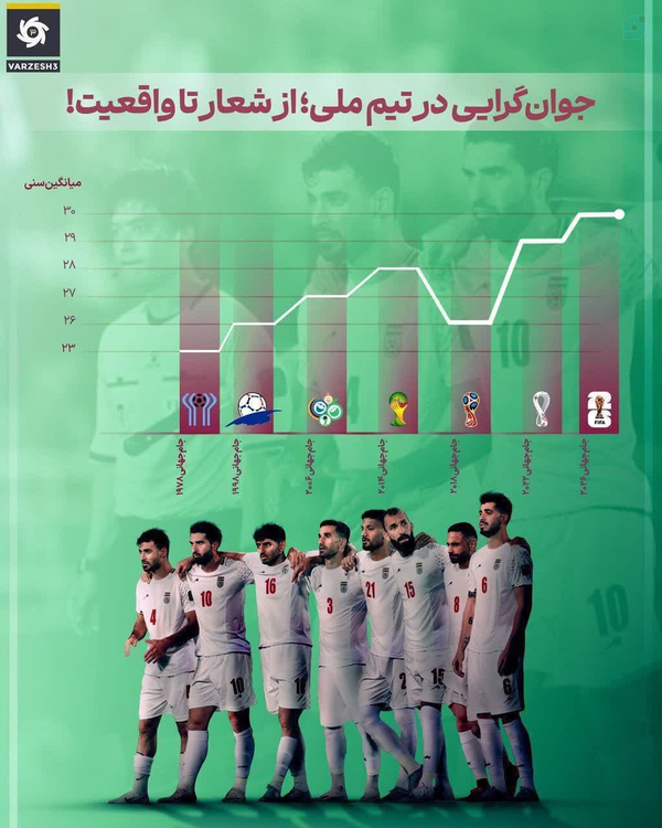 پسران پیر کارلوس  کی روش
را می بری!!!!!!! حتی اگر مصدوم باشند!!!!!!!ا
پس جوان گرایی که می گفتید باد هواس!!!!!!اااااااااااااااااا