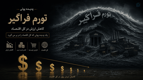 موقع تورم چون پول بی ارزش میشود برای تیهه کالا مجبور  میشویم پول بیشتر هزینه کنیم تا کاهش ارزش را جبران کند فکر میکنیم گرانی شده