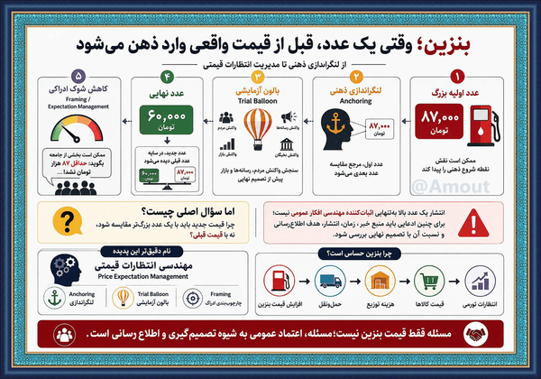 وقتی یک عدد، قبل از قیمت واقعی وارد ذهن می‌شود