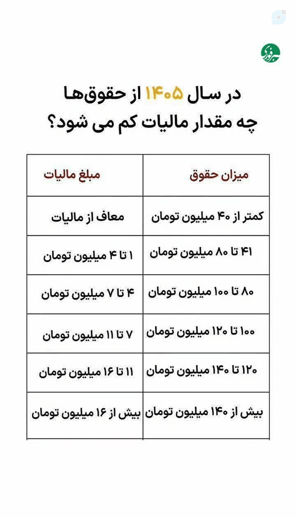 بی عدالتی در پرداختها