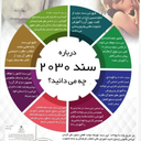 Profile picture of ‌محمد‌