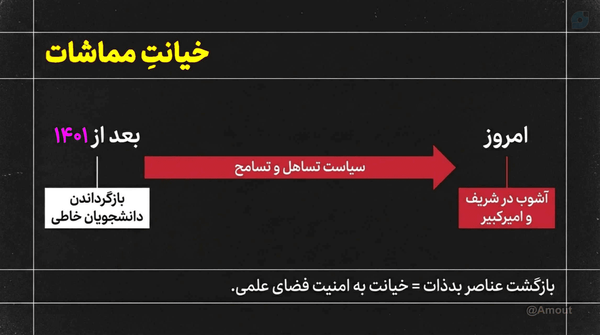 خیانت ِ مماشات