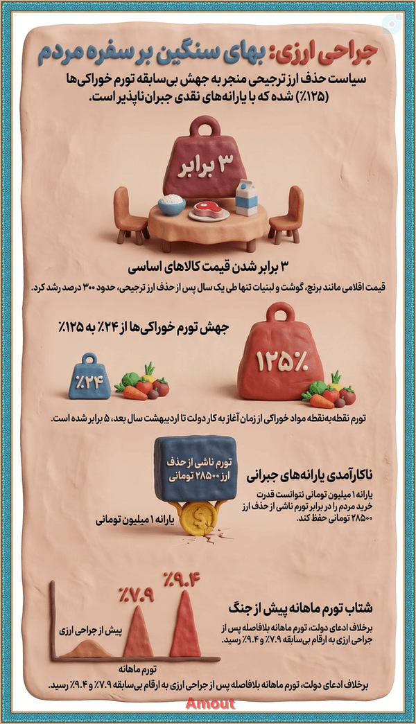 دولت وفاق بارها از «حذف رانت» سخن گفته است، اما این شعار تاکنون نتوانسته آثار مستقیم گرانی را پنهان کند.